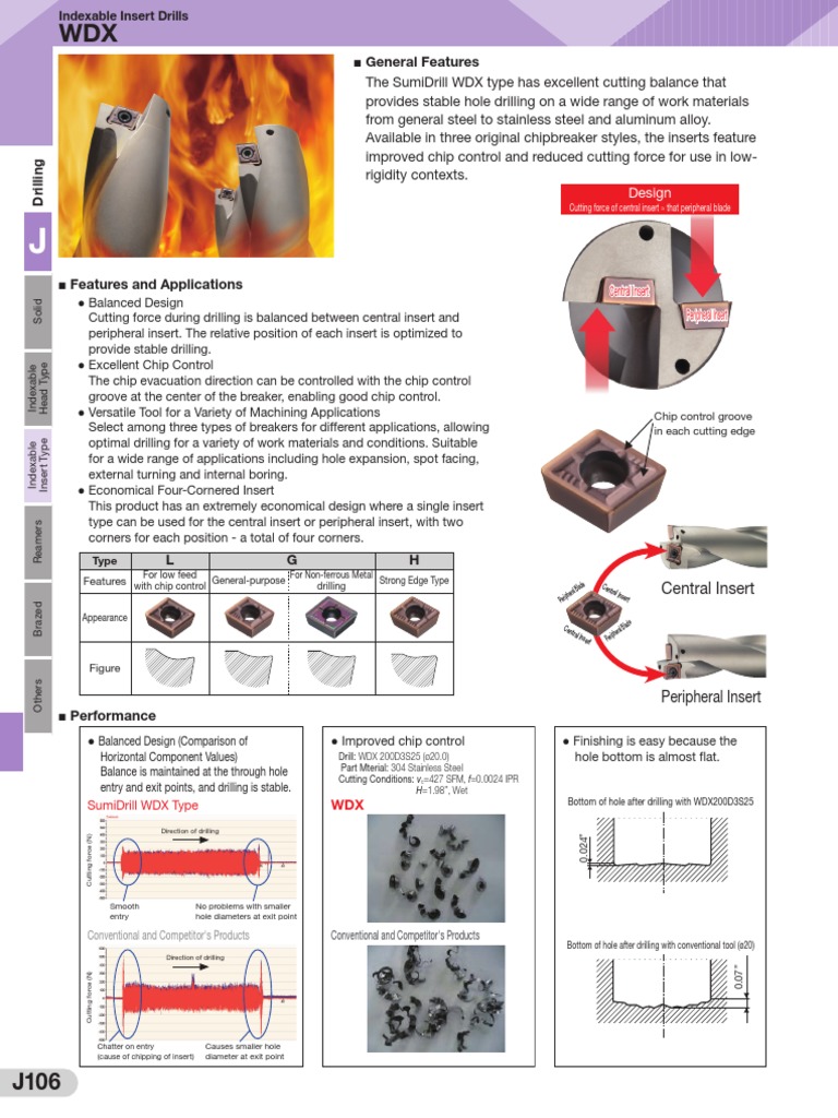 Brocas WDX Técnica! | PDF | Drilling | Steel