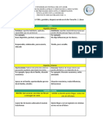 S3-T1-Matriz FODA