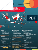 Pemungutan Dan Perhitungan Suara Ulang