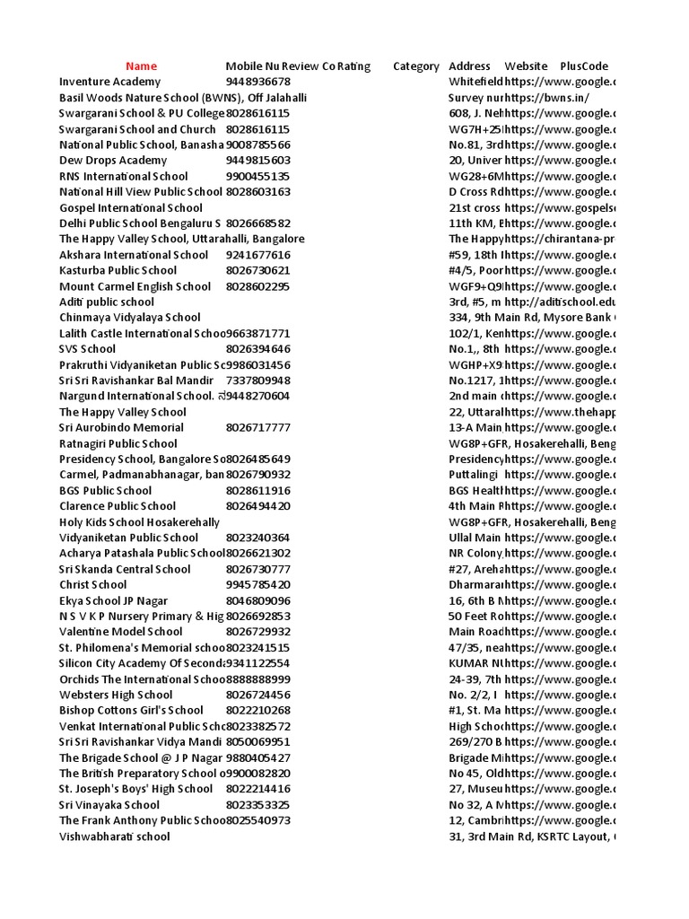 Gmap data pdf bangalore schools