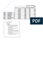 Examen de Intermedio