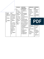 Unidad 1. Actividad 3. Entregable. Comparación Unidad 1. Actividad 3. Entregable. Comparación