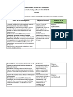 Cuadro Analitico