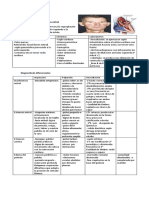 Insuficiencia Mitral