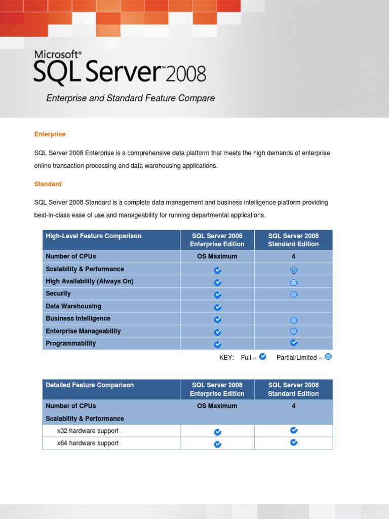 Enterprise and Standard Feature Compare | PDF | Microsoft Sql Server ...