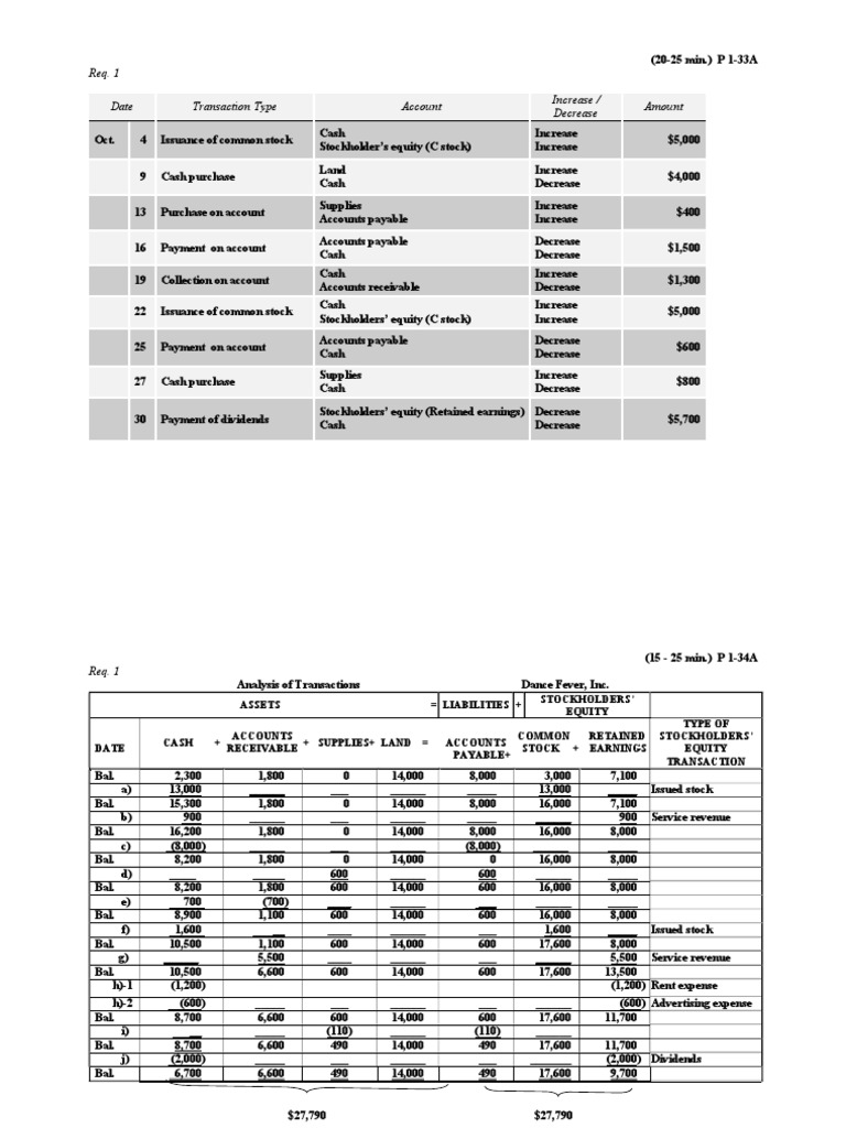 Accounting Chapter 1 Solutions PDF Retained Earnings Equity (Finance)