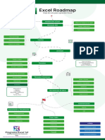 Excel Roadmap