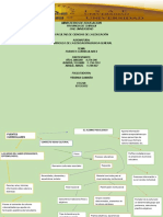 Elabora Un Mapa Conceptual Sobre Las Fuentes Del Currículo