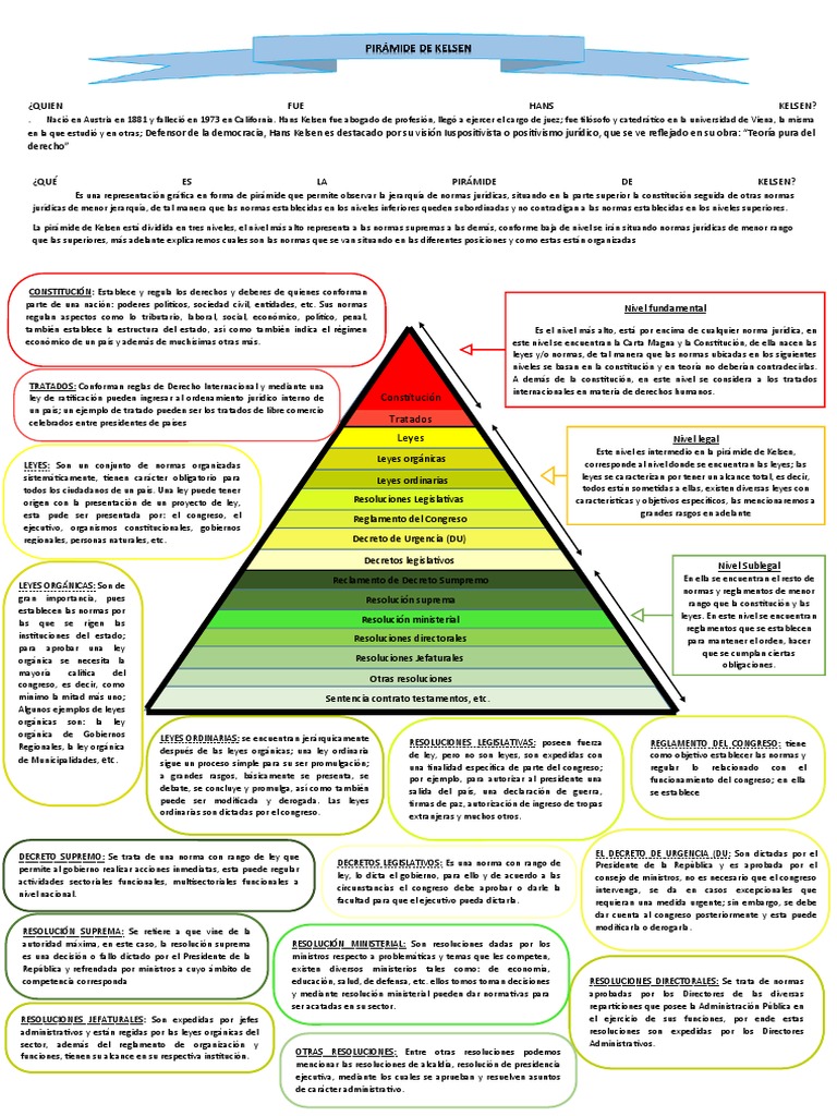 Importancia de la Pirámide de Kelsen | PDF | Constitución | Regulación