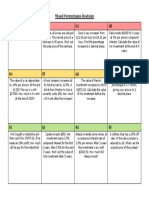 Mixed Percentages Revision Practice Grid