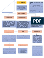 Mapa Conceptual de La Conducta 1