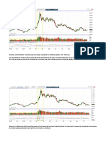 Barchart USDCAD