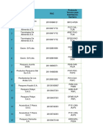 Lista Empresas Pesqueras