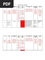 Template-Organizational Risk Assessment