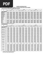 Metro Manila Prices As of June 24 2022