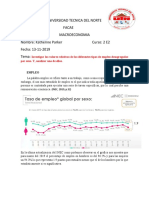 Valores relativos de los tipos de empleo -Macronomia