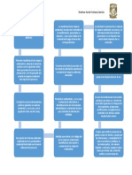 Diagrama - MTZ García