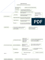 Trabajo Practico Nº2 Resumen Modulo 2