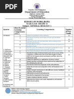 Budget-of-Work-General Biology 1