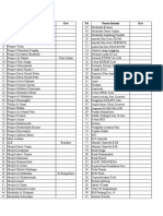 Daftar Undangan Penganten