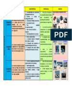 Medios de Transporte