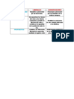 Cuadro Comparativo