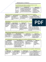 Mathematics 11 Rubrics