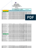 105373-Rio Chico ES ECCD Summary 2022-2023 First Assessment
