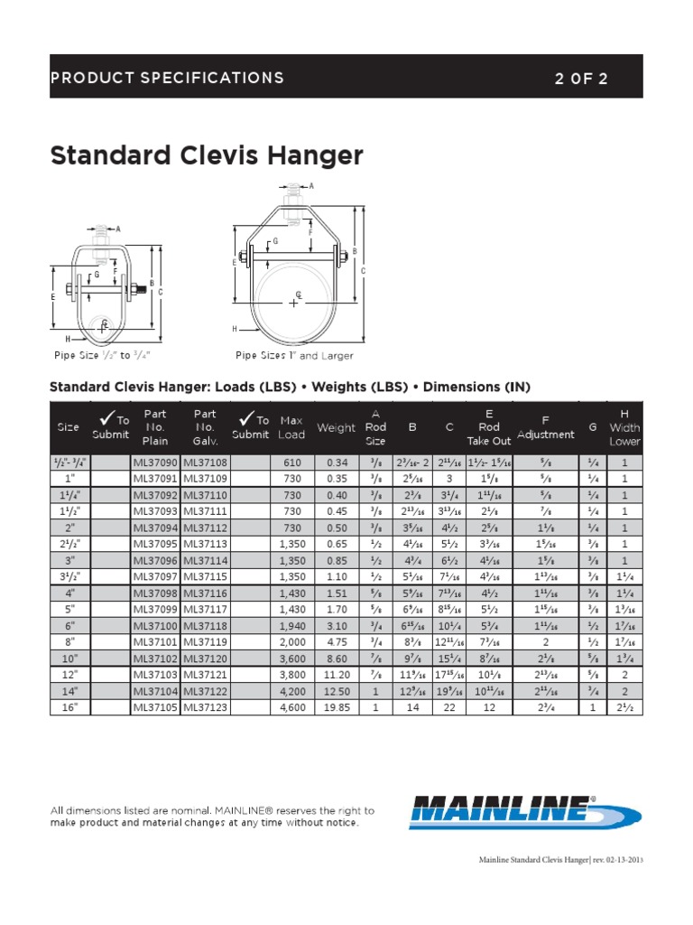 Clevis Hangers Combined PDF PDF