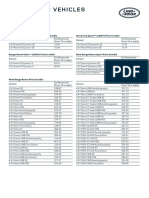 Land Rover Price List 2023 Models