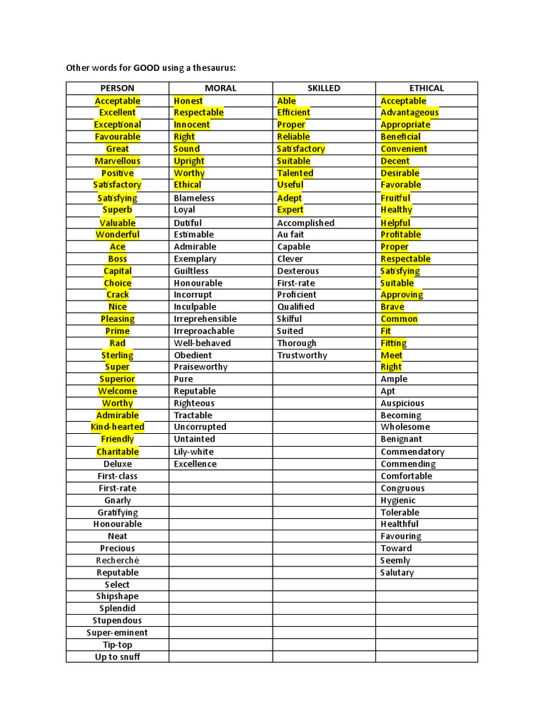 Thesaurus of Good and Bad Words | PDF