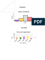 Graphs of student grades, app usage, income, expenses and more