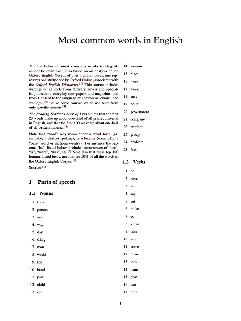 most common content words in english