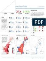 OCHA PAK MonsoonFloodsSnapshot 20220901 FINAL
