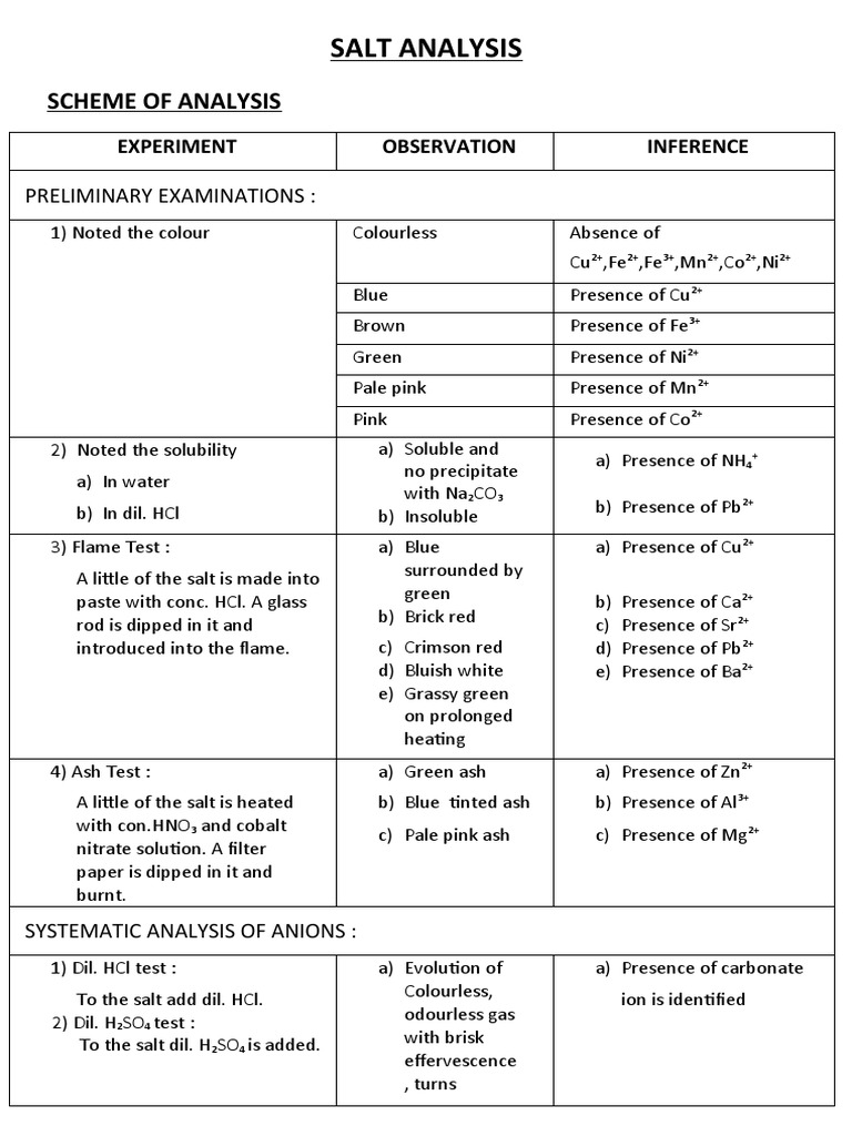 Salt Analysis Scheme PDF Ammonium Salt (Chemistry)