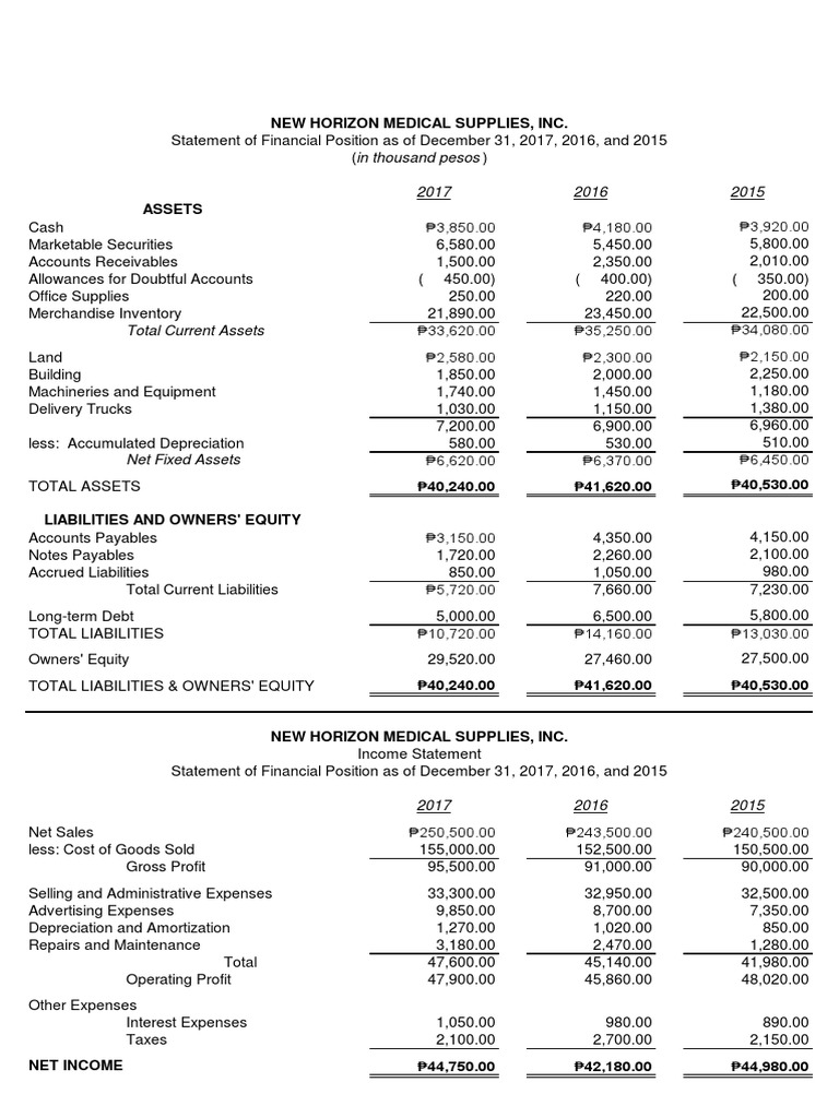 Comparative Financial Statements 2015-2017 | PDF | Balance Sheet | Expense