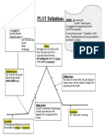 Plot Diagram Template 28