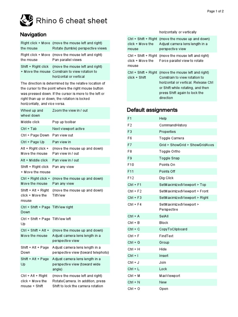 Rhinoceros 3d 6 Shortcuts PDF Interaction Software