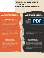 Business Market VS Consumer Market