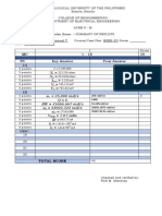 3D Summary of Results Prelim