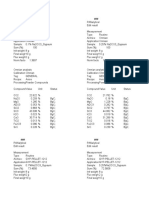 RTD Experiments-Source Data