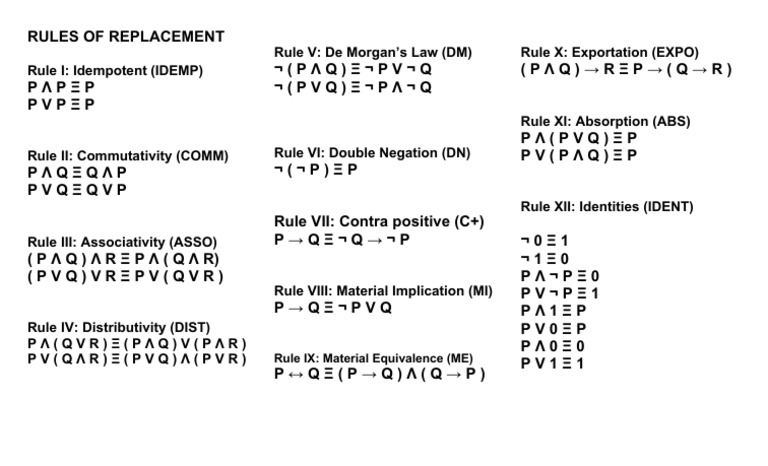 Rules Of Replacement Pdf