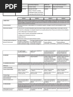 I.Objectives: School Grade Level Teacher Learning Area Teaching Dates and Time Quarter