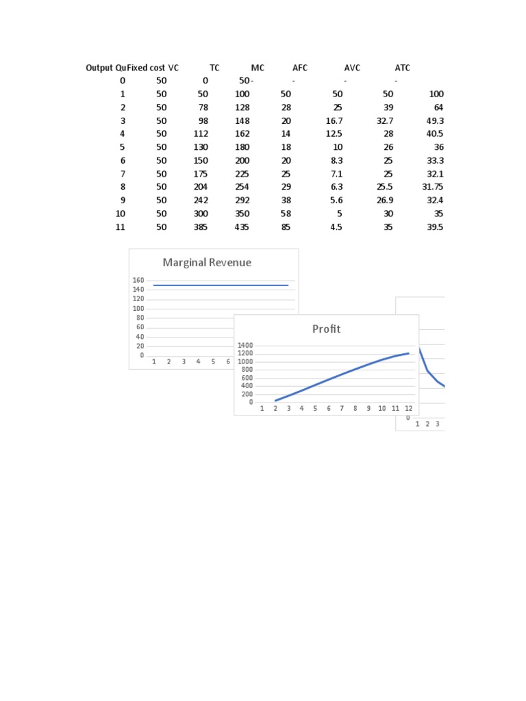 Economics Calculations Pdf