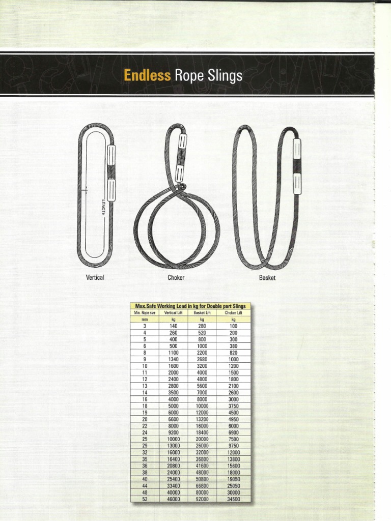 Endless Wire Rope Sling PDF
