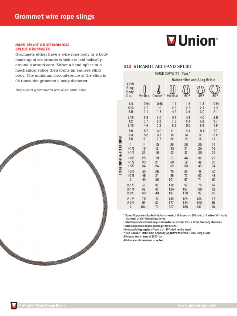Grommets PDF Building Engineering Machines