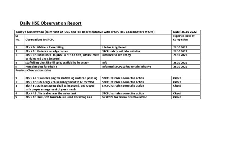 Daily Observation report 26..10.2022 (003) PDF