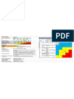 Risk Matrix