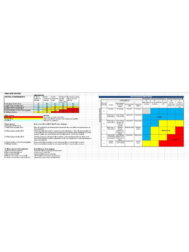 Risk Control Matriz Pdf : Risk Control Matrix Template: Name Objective ...