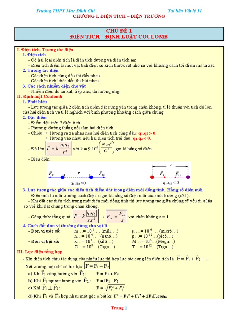 III. Tương Tác Giữa Các Điện Tích Điểm